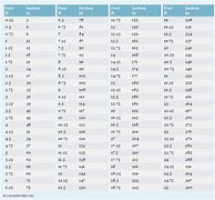 Image result for Height Feet into Inches Chart