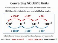 Image result for Volume Conversion Question Length