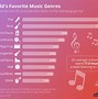 Image result for List of Popular Music Genres