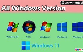 Image result for How Many Version of Windows Do We Have