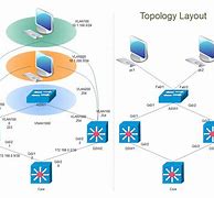 Image result for Network Topology Diagram Example