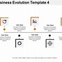 Image result for Evolution of PowerPoint Graph