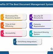 Image result for Best Way to Document Software