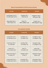 Image result for 9L Conversion Chart