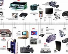 Image result for Sony Products List