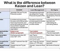 Image result for Lean Kaizen Six Sigma Review Center