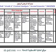 Image result for جدول مواصفات انجليزي رابع