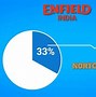Image result for Enfield BD Logo