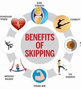 Image result for Skipping Benefits