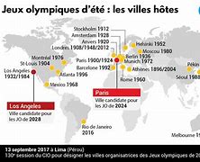 Image result for Olympics 2024 Host City