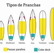 Image result for Tipos De Pranchas