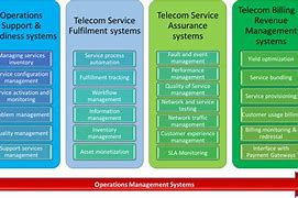 Image result for Telecommunication Programs