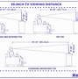 Image result for Dimensions of 65 Inch TV in Inches