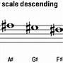 Image result for C Sharp Major Scale Piano