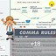 Image result for English Grammar Lessons