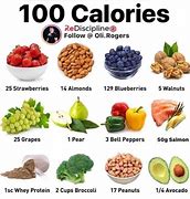 Image result for List of Calorie Dense Foods
