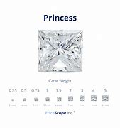 Image result for Princess Diamond Carat Size Chart