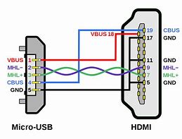 Image result for 4 Wire USB Cable Diagram
