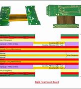 Image result for The Structure of a Flexible LCD
