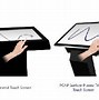 Image result for Touch Screen Kiosk