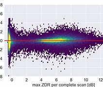 Image result for Profiling Scanner Lidar