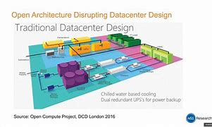Image result for Data Center Infrastructure Design Guide