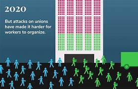 Image result for Pros and Cons of Unions