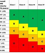 Image result for Vibration Severity Chart
