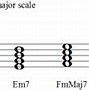 Image result for Melodic Major