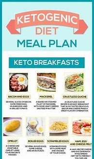Image result for Fuel Eating Habit Meal Plan