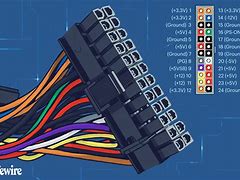 Image result for Molex 24 Pin Connector