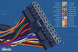 Image result for 24 pin connectors mobo