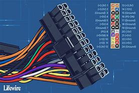 Image result for Power Supply Pinout