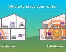 Image result for Best Place for Modem and Router