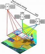 Image result for Aerial Remote Sensing