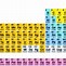 Image result for Free Periodic Table of Elements