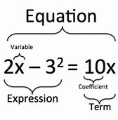 Image result for Difference Between Expression and Equation