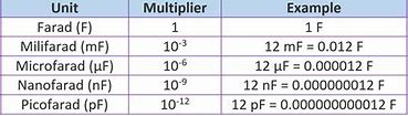 Image result for Capacitor Units