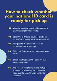 Image result for National ID USA