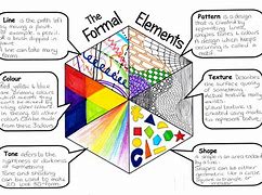 Image result for Visual Art Elements