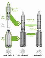 Image result for Proton Rocket Family