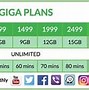 Image result for Smart Postpaidd Plan iPhone