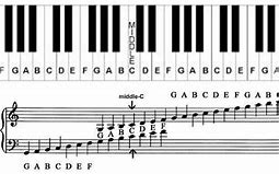 Image result for Learning Beginners Piano Staff Notes