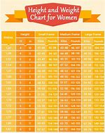 Image result for Health Height Weight Chart