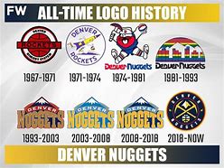 Image result for History of NBA Logos