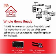 Image result for GE Indoor Antenna