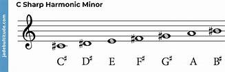 Image result for C Sharp Melodic Minor Scale