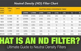 Image result for Neutral Density Filter Chart