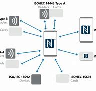 Image result for How NFC Works