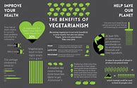 Image result for Vegan Facts